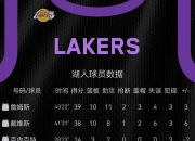 米兰体育登录-老鹰连胜终结，不敌湖人晋级