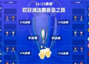 米兰体育-淘汰赛抽签结果出炉，对手分歧明显