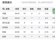 米兰体育-包含新疆男篮战胜广州队，实力碾压对手再现神勇的词条