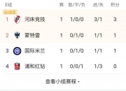 米兰体育网页-世俱杯首轮盘点:大冷欧洲造成也萧何败也萧何的简单介绍