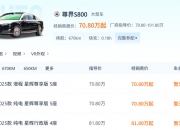 米兰体育登录-包含豪车消费税征收范围下调至90万起，哪些会被影响的词条