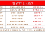 米兰体育网页-包含比利时主场-险胜，排名小组第三仍有机会晋级的词条