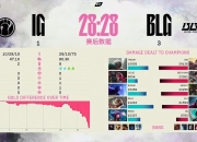 米兰体育网页-BLG3-0IG：掌握节奏全面碾压，BLG手感火热完成横扫50亮917回复英雄联盟