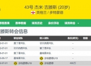 米兰体育登录-关于白赚6000万多特从曼城青年队免签吉滕斯，今6000万转给切尔西的信息