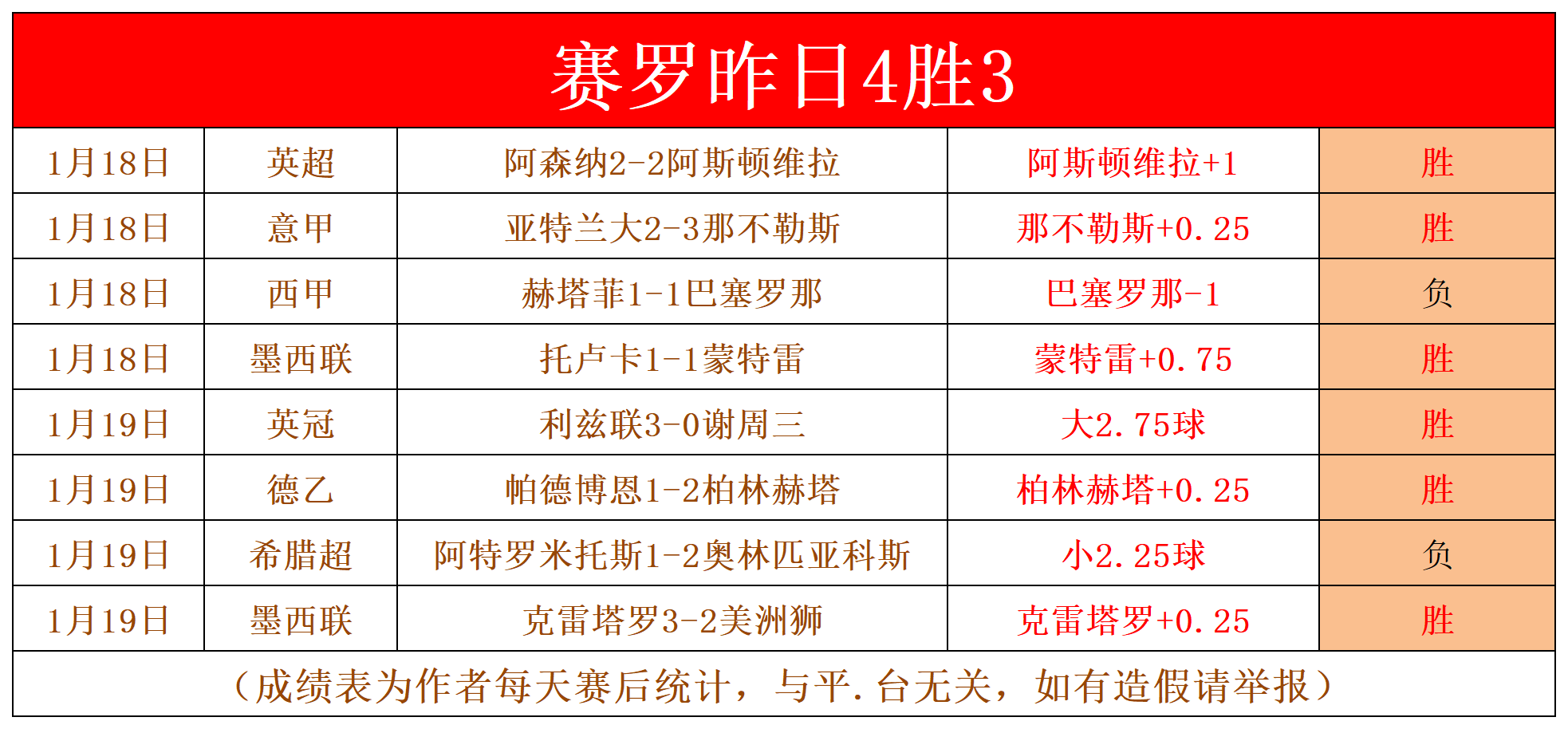包含比利时主场-险胜，排名小组第三仍有机会晋级的词条