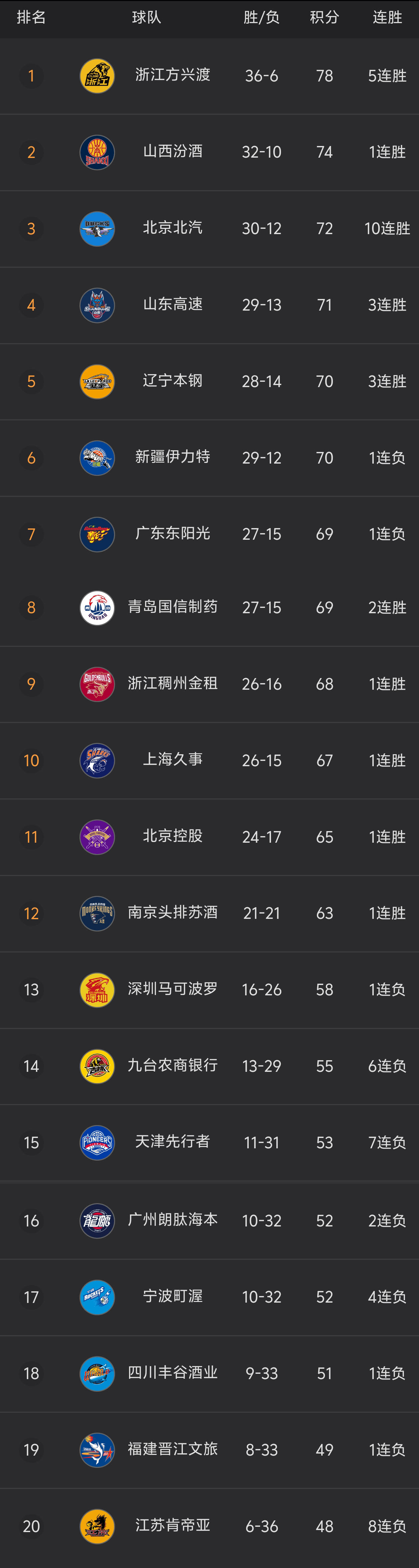 甘肃队与山东男篮交锋，双方谁能占据优势？的简单介绍