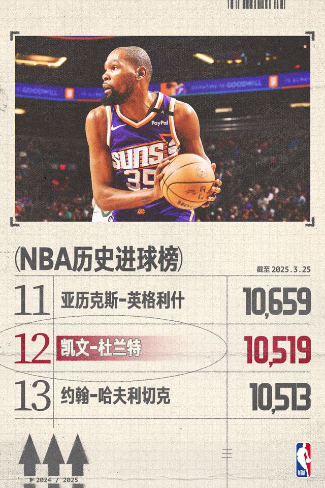 罗马迎来三连败，危险地步近在眼前的简单介绍