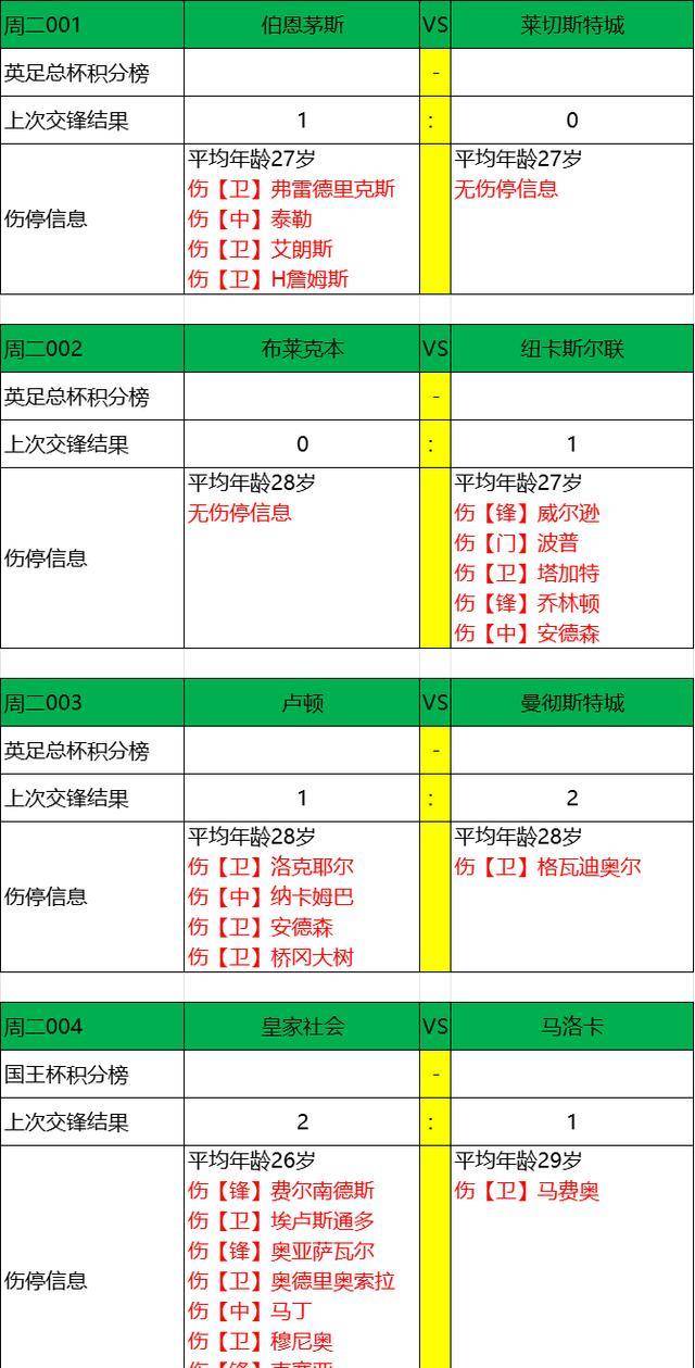 关于东亚劲旅高歌猛进，轻松晋级后续赛程的信息