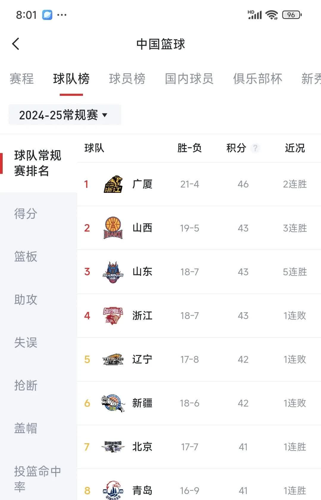 中国代表队转败为胜，晋级至淘汰赛