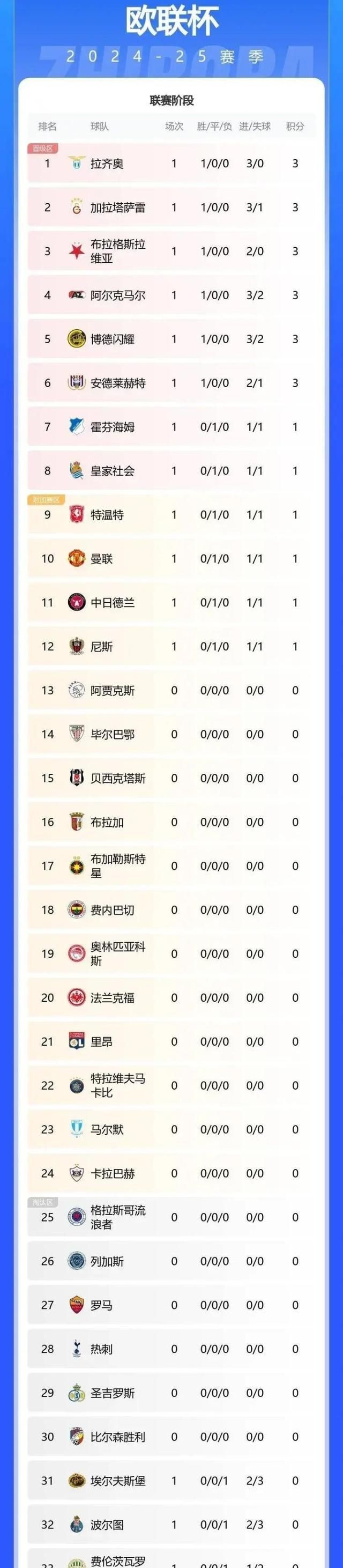 曼联主场踢平，欧冠资格悬疑不定的简单介绍
