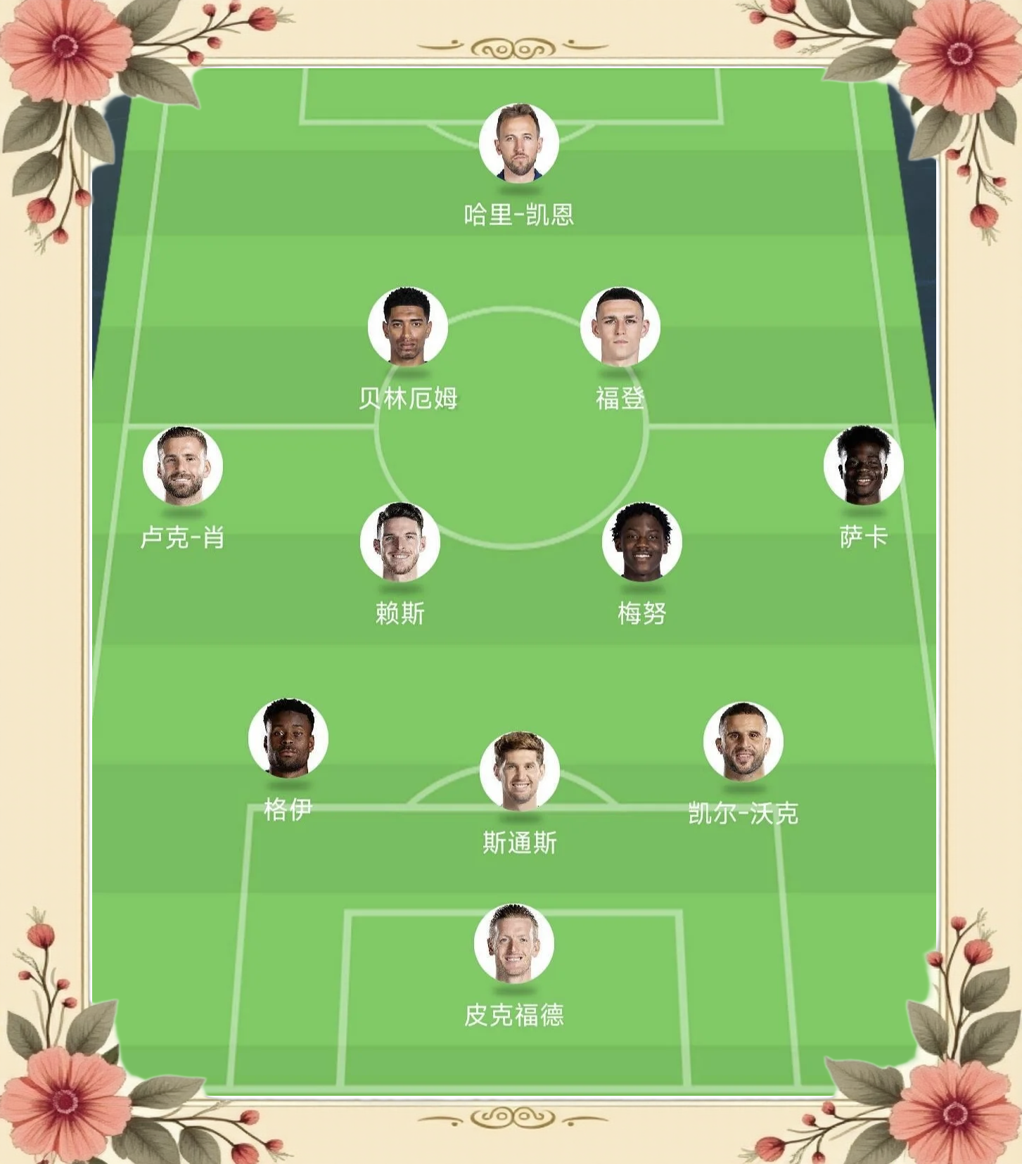 欧洲足球联赛的豪门球队都是怎么形成的