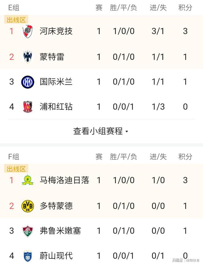 世俱杯首轮盘点:大冷欧洲造成也萧何败也萧何的简单介绍