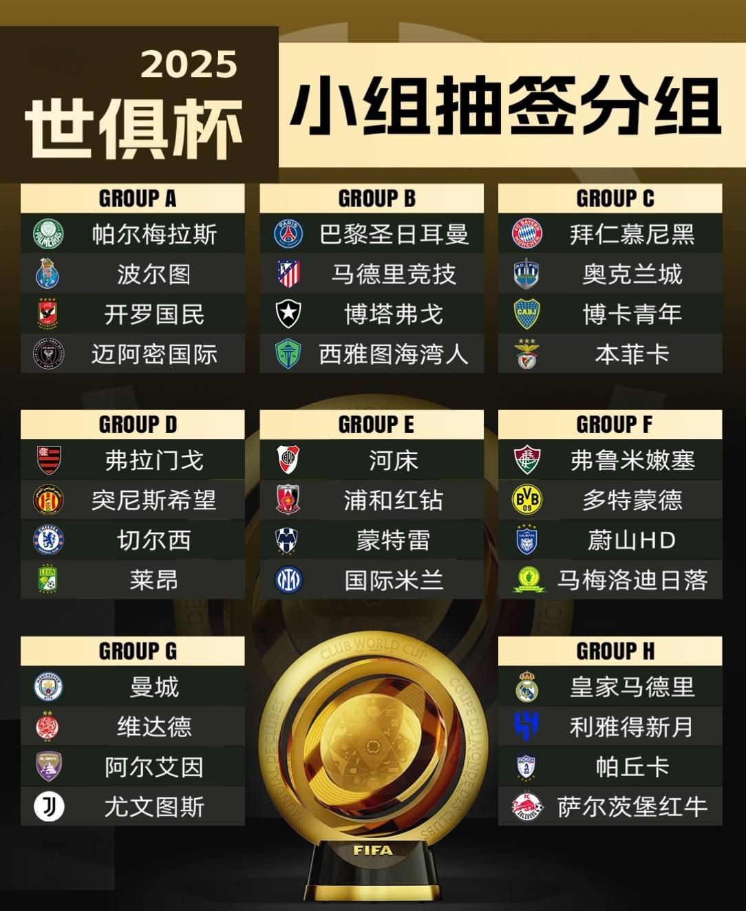 世俱杯首轮盘点:大冷欧洲造成也萧何败也萧何的简单介绍