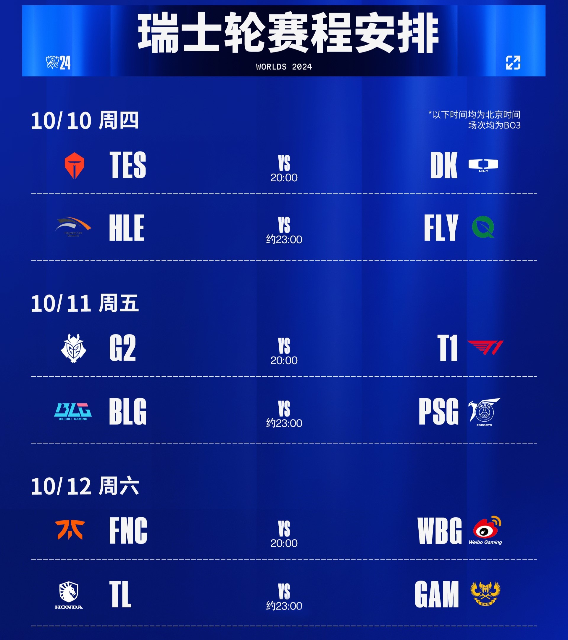 包含《英雄联盟》S13全球总决赛赛后评论，战队表现引发热议的词条