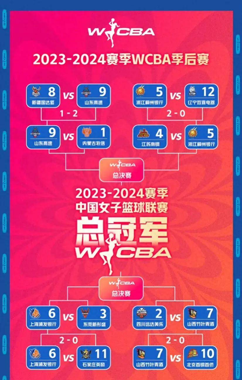 女排总决赛八强出炉!韩泰保级条件揭晓中国避对阵头名