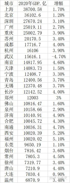 关于亚洲俱乐部实力榜更新，仅一队跻身世界百强，马的信息