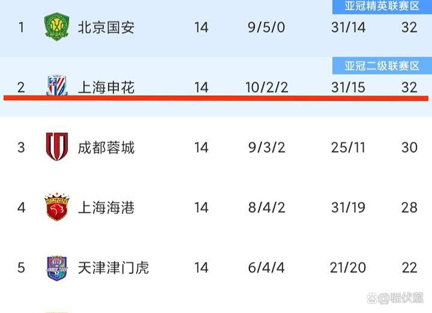 怎么看都像马莱莱！申花非洲国脚恩拉沃空降来了！
