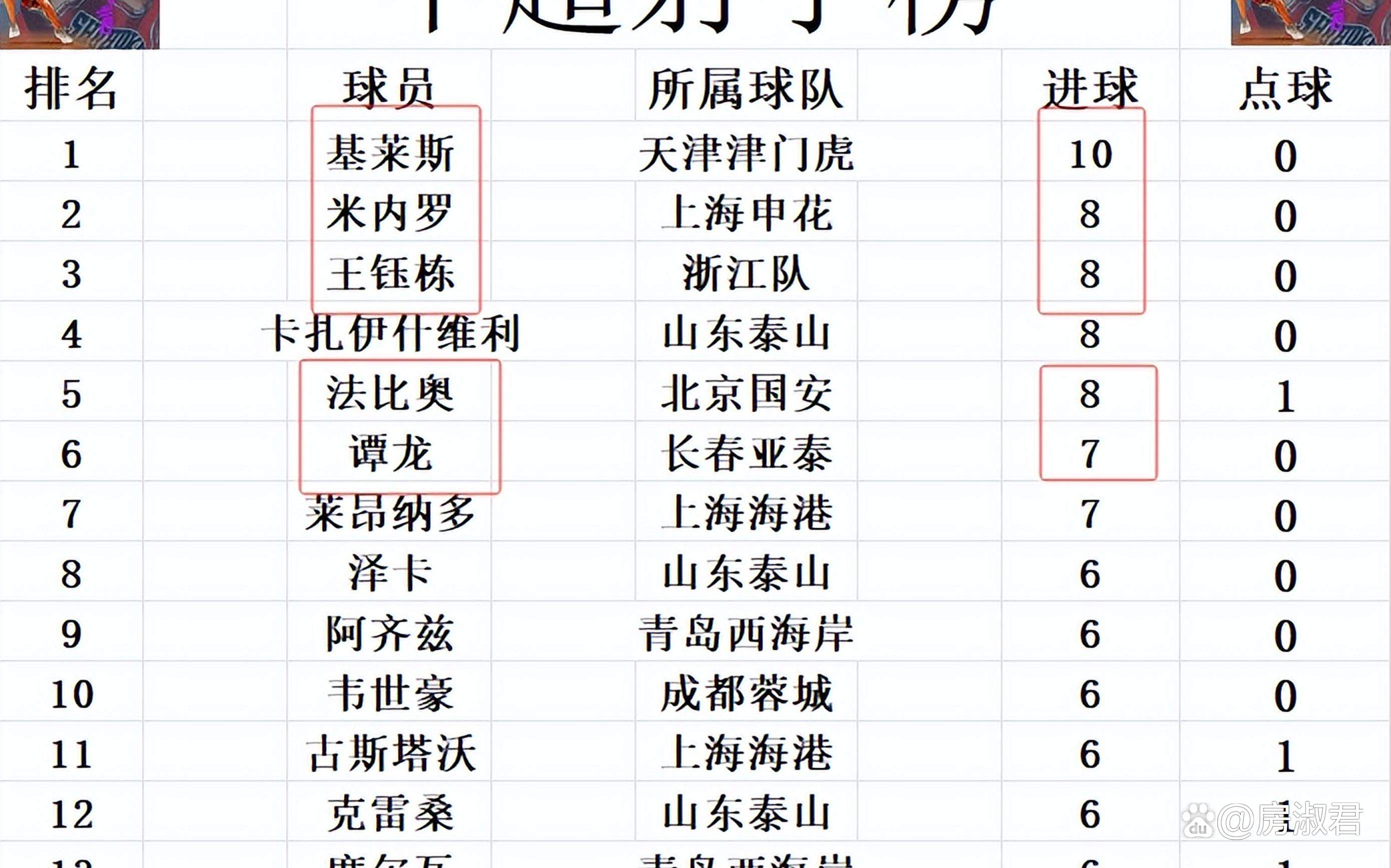 关于国安最大收获不是半程冠军，海港领先泰山7分，4队争冠，5队危险的信息