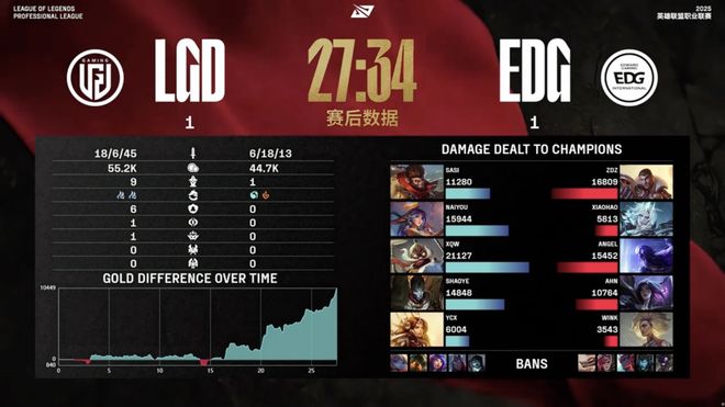 LGD1-1eStar全线碾压ES伤害不足，LGD轻松扳回一局