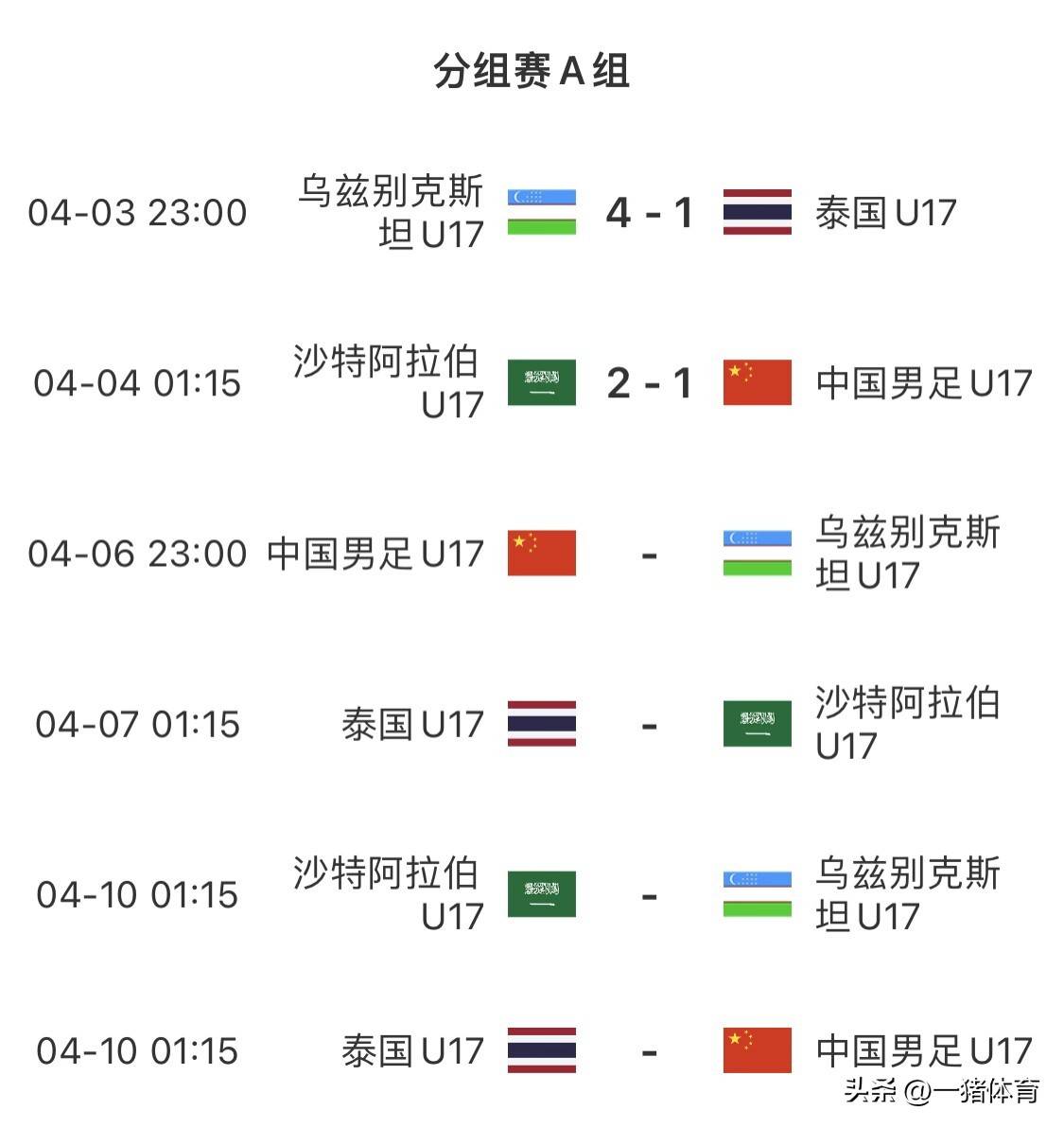 包含国足U16梦幻开局，1-1战平乌兹别克斯坦，“非裔”球员表现的词条