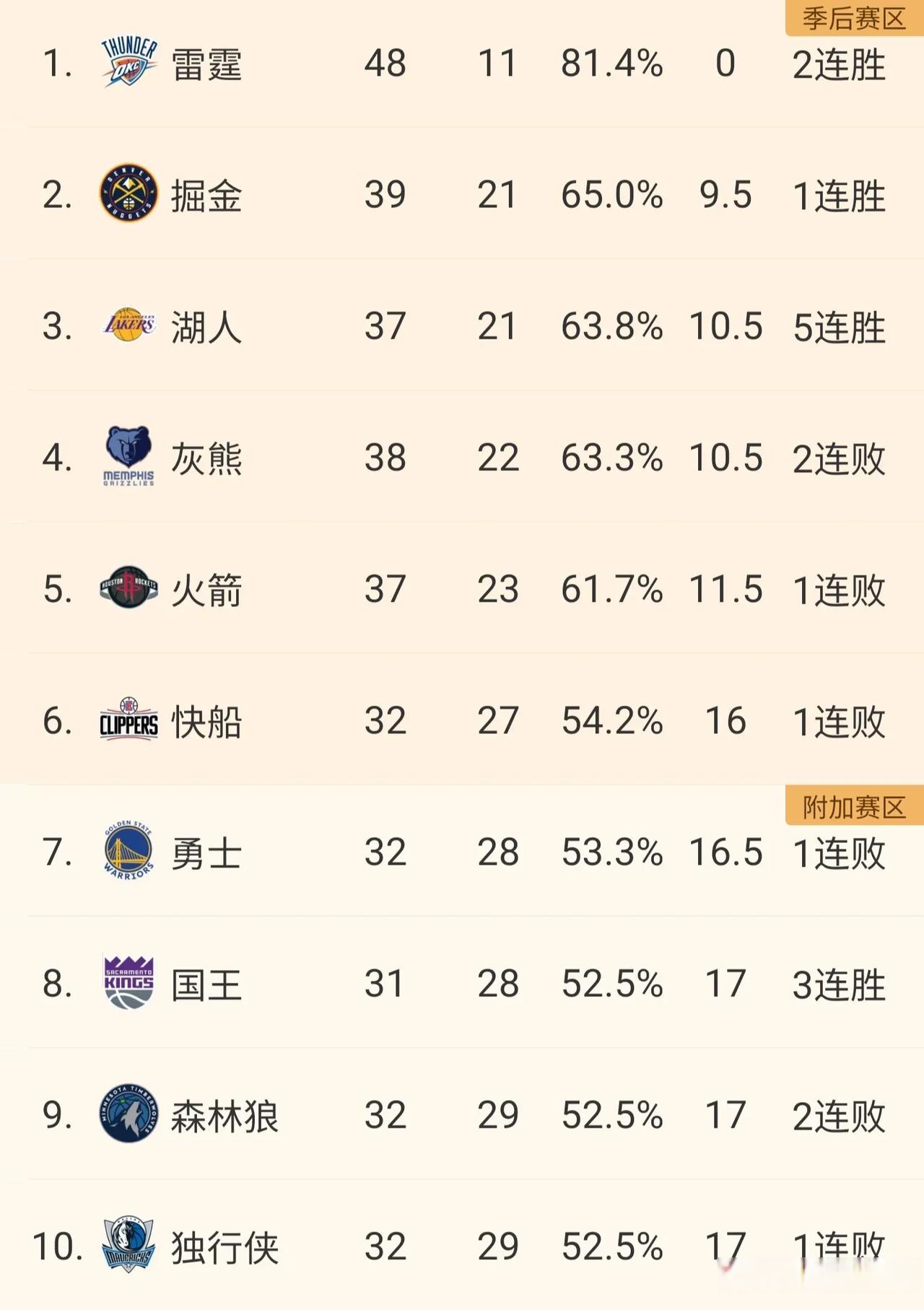 NBA五大“水冠”排名！雷霆登顶雄鹿紧随，湖人园区冠军仅第三？的简单介绍