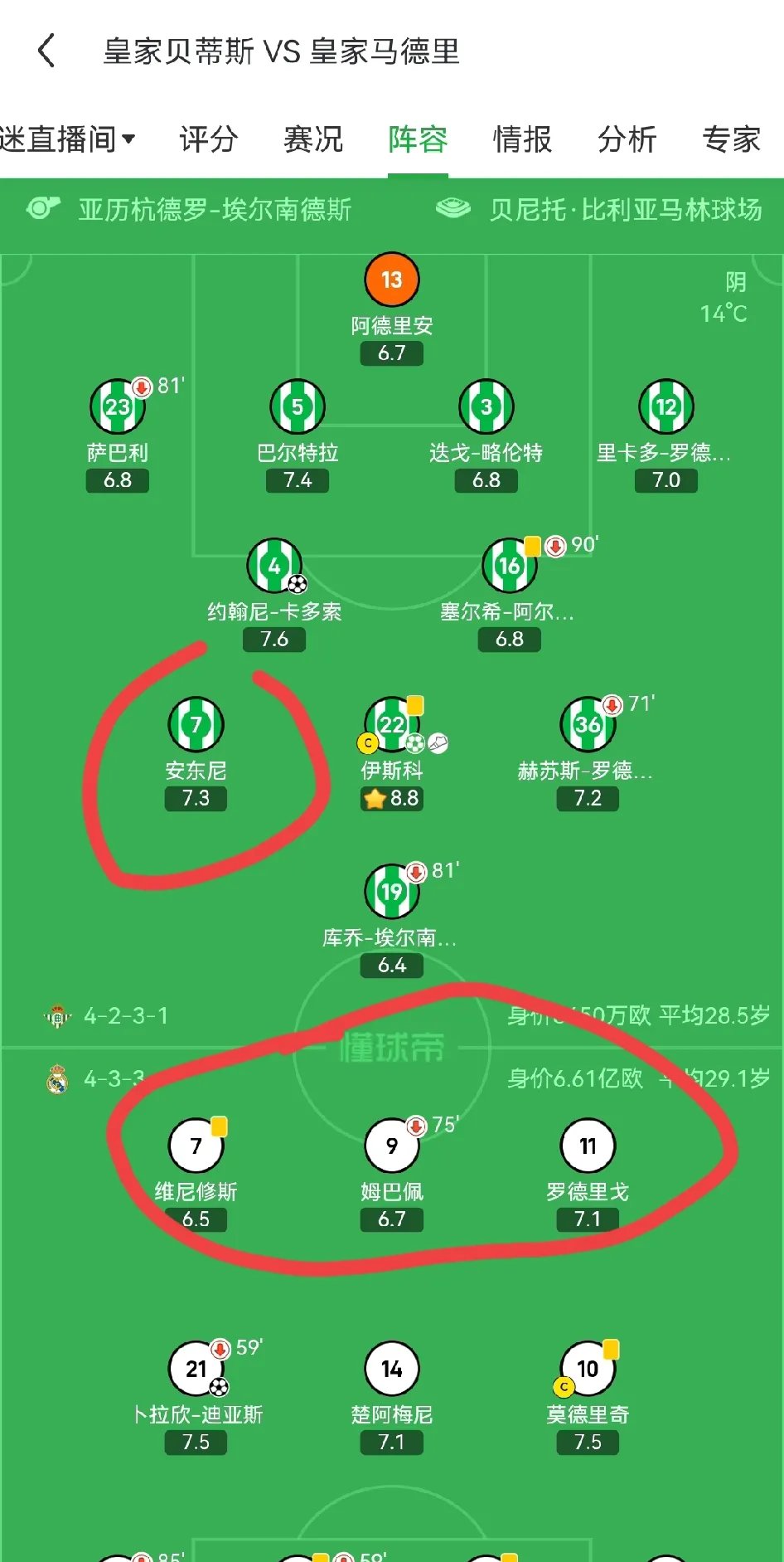 英格兰1-3塞内加尔全场数据：射门8-11，射正4-9，良机3-3