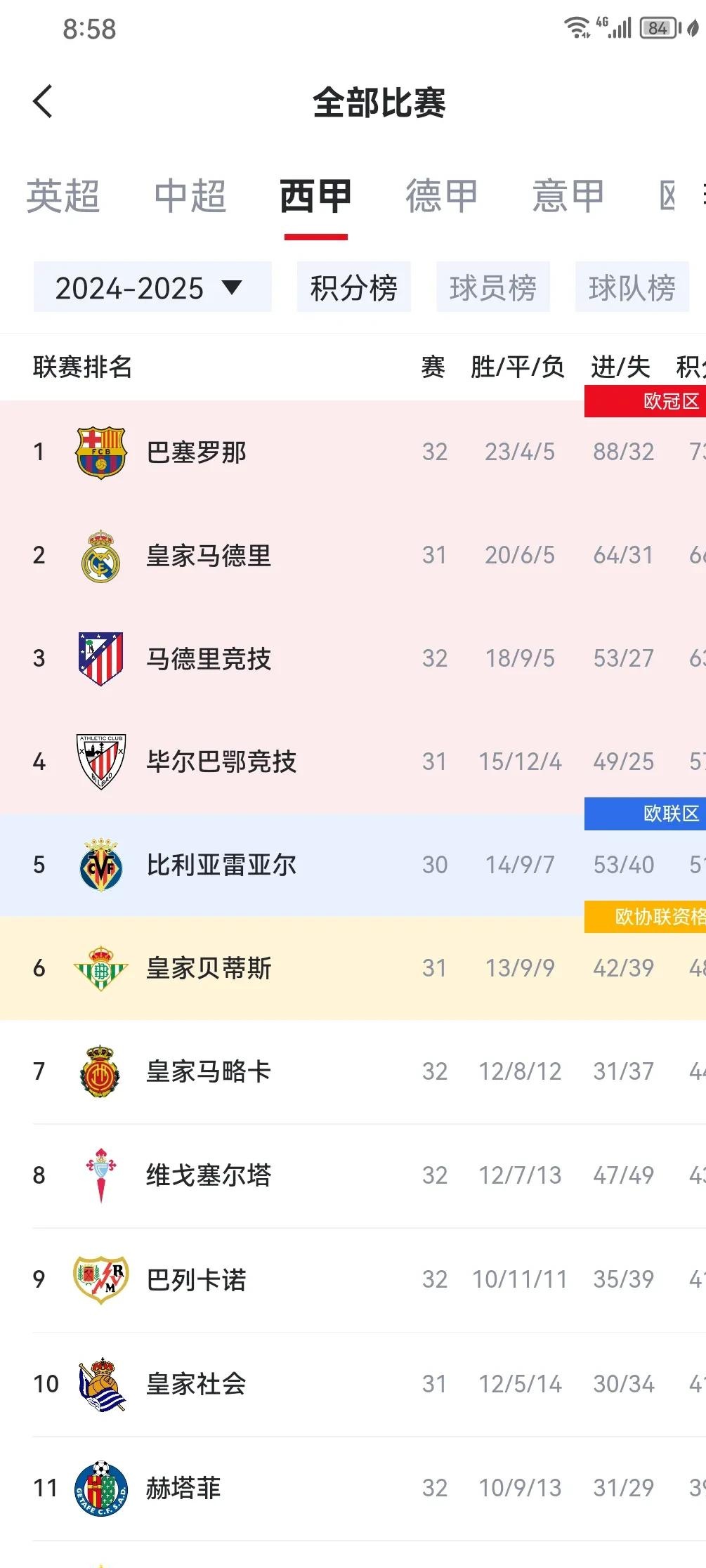西甲2025-26赛季赛程重磅出炉！国家德比10月开战，马德里德比9月点燃激情