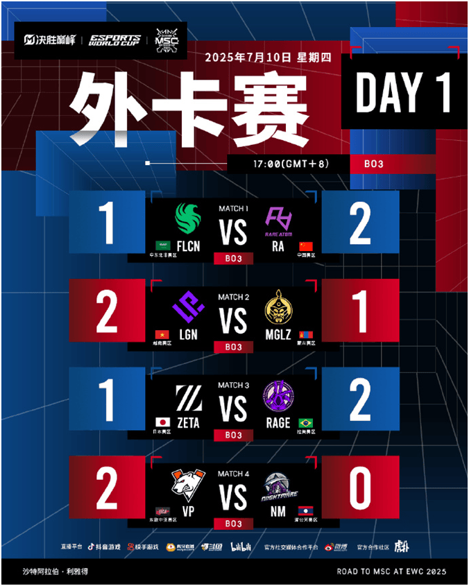 中国战队夺电竞世界杯《APEX英雄》冠军，奖金430万元