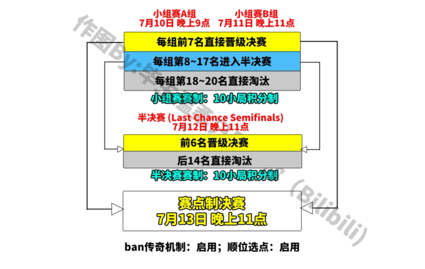 中国战队夺电竞世界杯《APEX英雄》冠军，奖金430万元