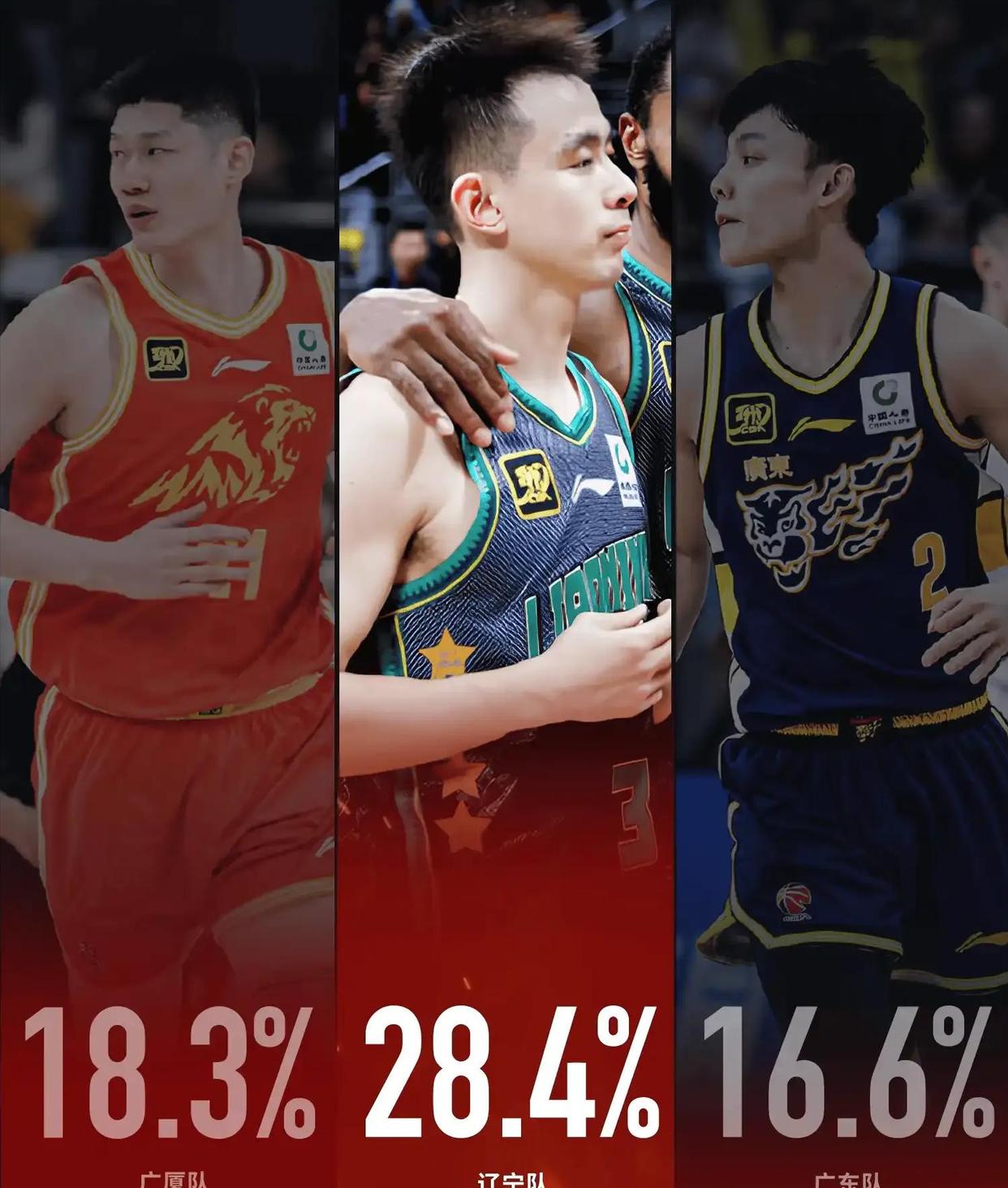 上海夺冠在望？顶级后卫登场，广厦危机现