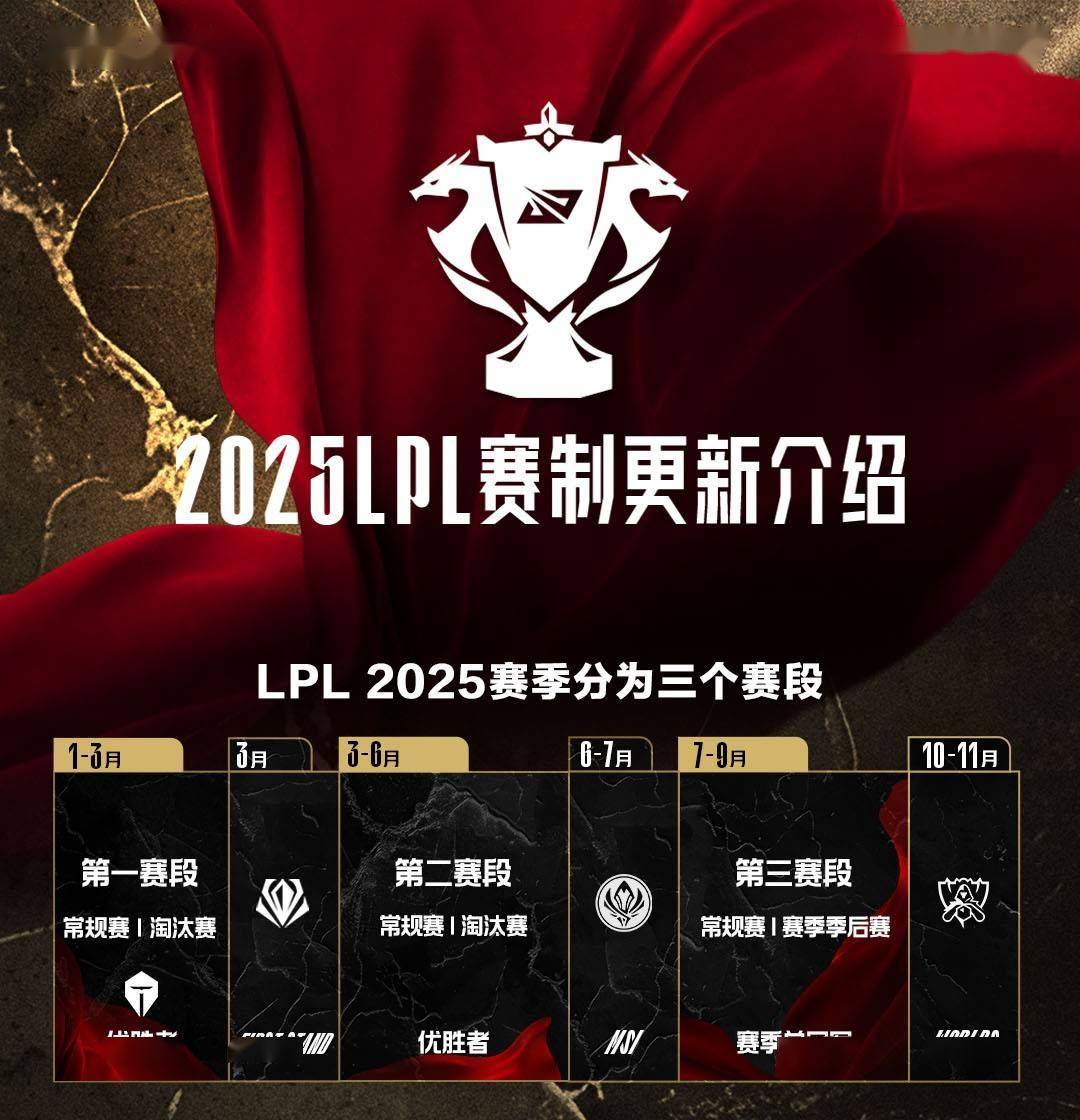 《英雄联盟》2025年冬季赛全球总决赛资格赛即将开启的简单介绍