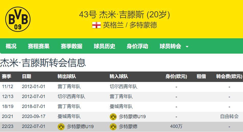 关于白赚6000万多特从曼城青年队免签吉滕斯，今6000万转给切尔西的信息
