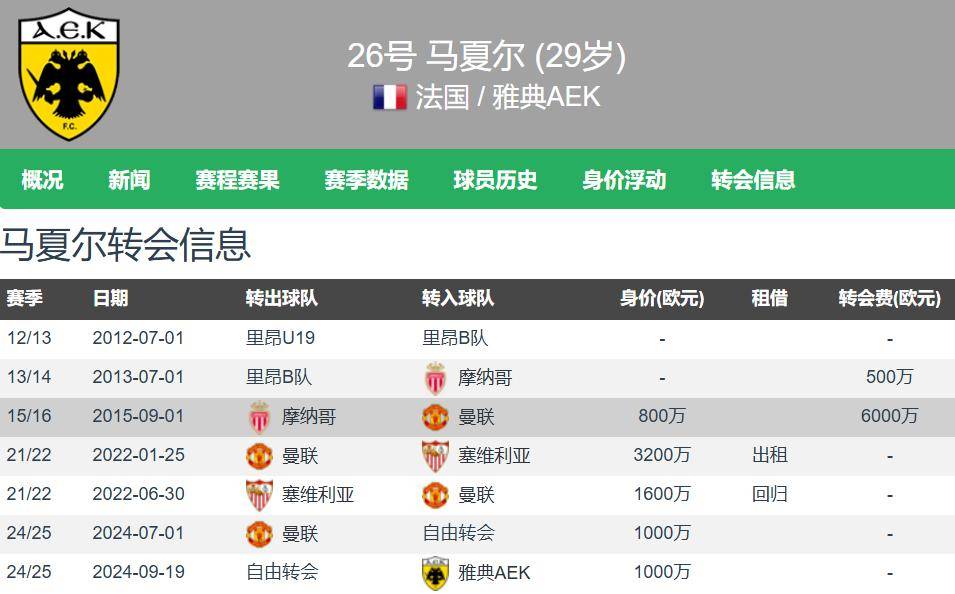 6000万镑+5000万欧！曼联皇马求购引关注，多笔转会结果成谜(皇马帮助曼联)